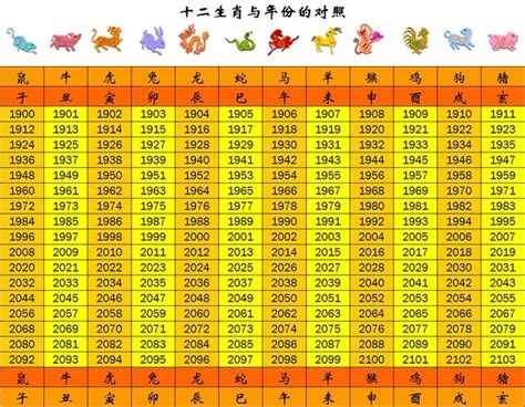 78年次屬什麼|生肖、歲次、年代歸類對照